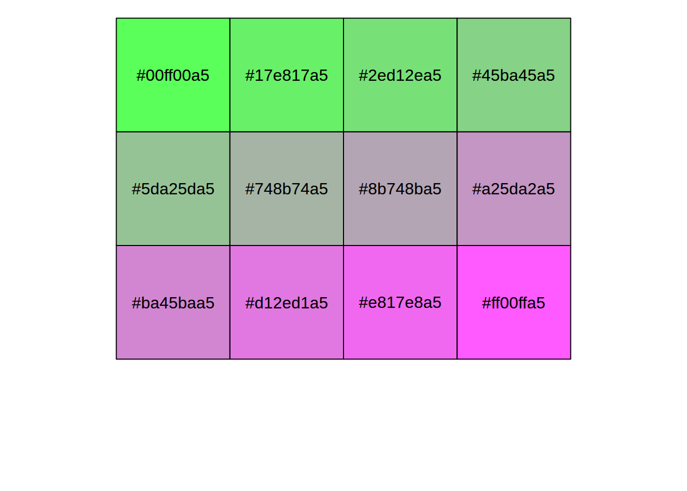 Beginning Color Maps and Palettes - KitwarePublic