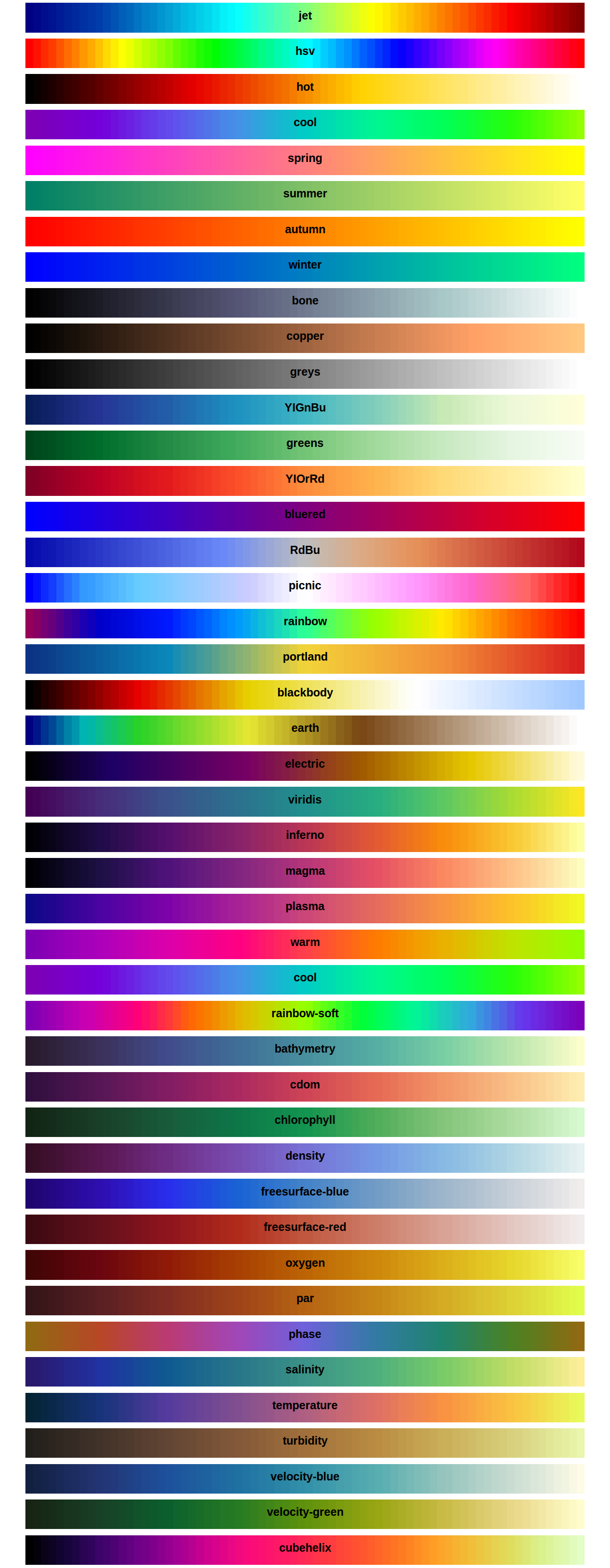 Color Palettes using Colormaps Node Module • Color Palettes from Node ...
